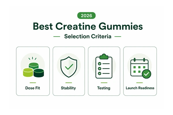 best creatine gummies criteria dose testing packaging 2026