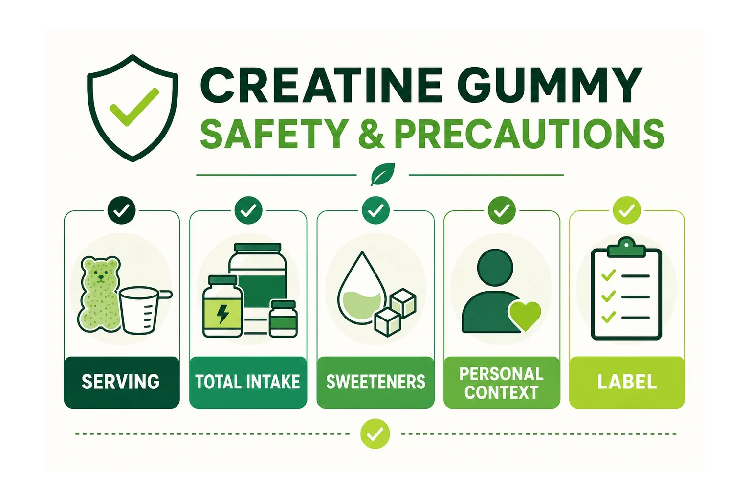 creatine gummy dosage safety side effects precautions