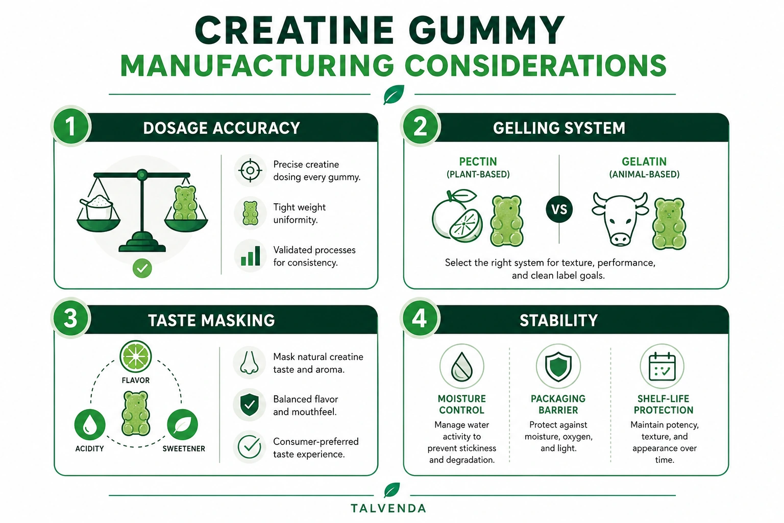 creatine gummy manufacturing considerations formulation