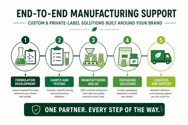 custom private label creatine gummy manufacturing services