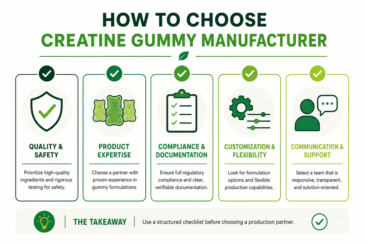 how to choose creatine gummy manufacturer criteria