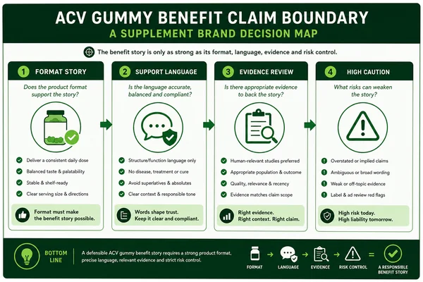 ACV gummy claims needing more caution before supplement launch