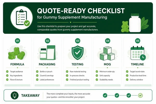 Gummy supplement manufacturer checklist for a quote-ready brand brief