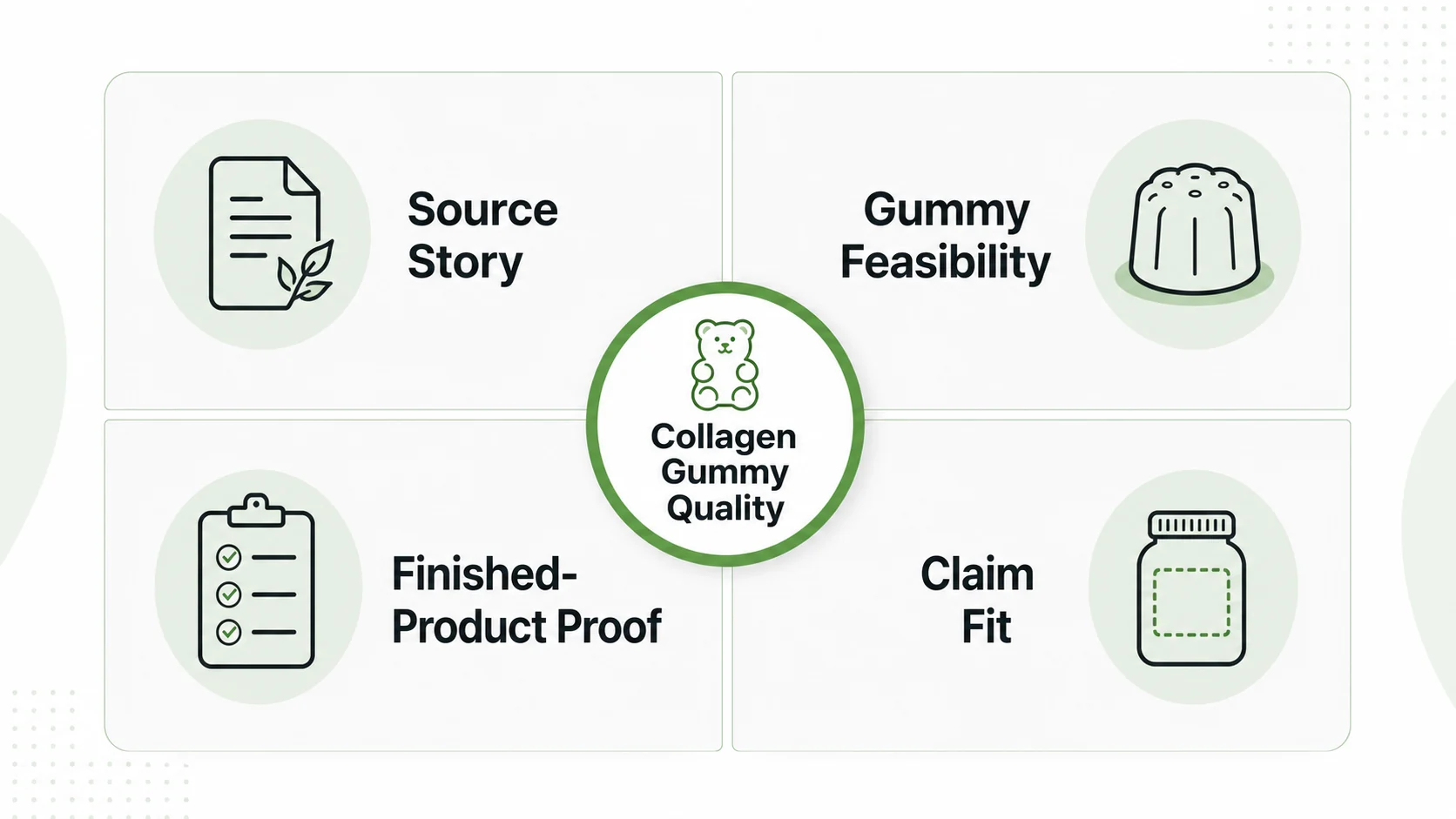 four checkpoint matrix for high quality collagen gummies