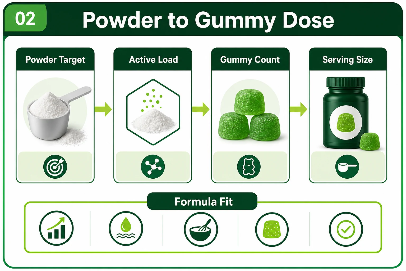 L-citrulline gummies dosage conversion from powder