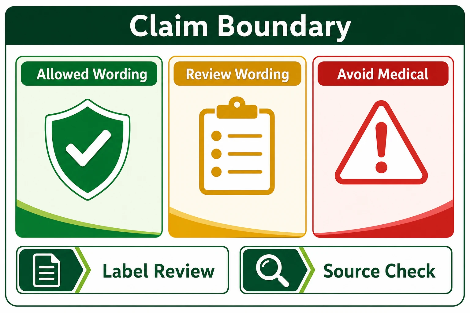 L-citrulline gummies claim boundary infographic
