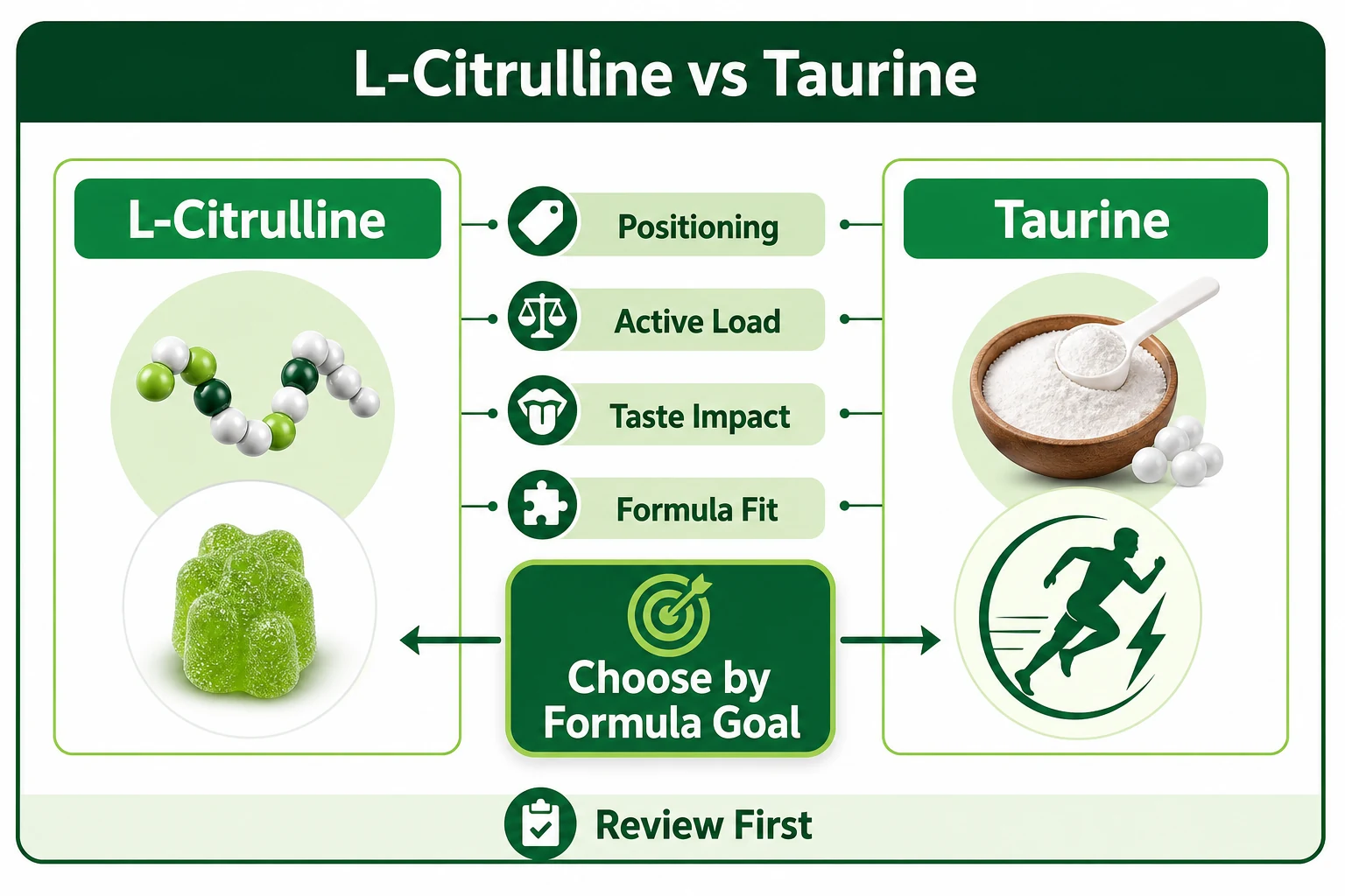 L-citrulline vs taurine gummies formulation comparison