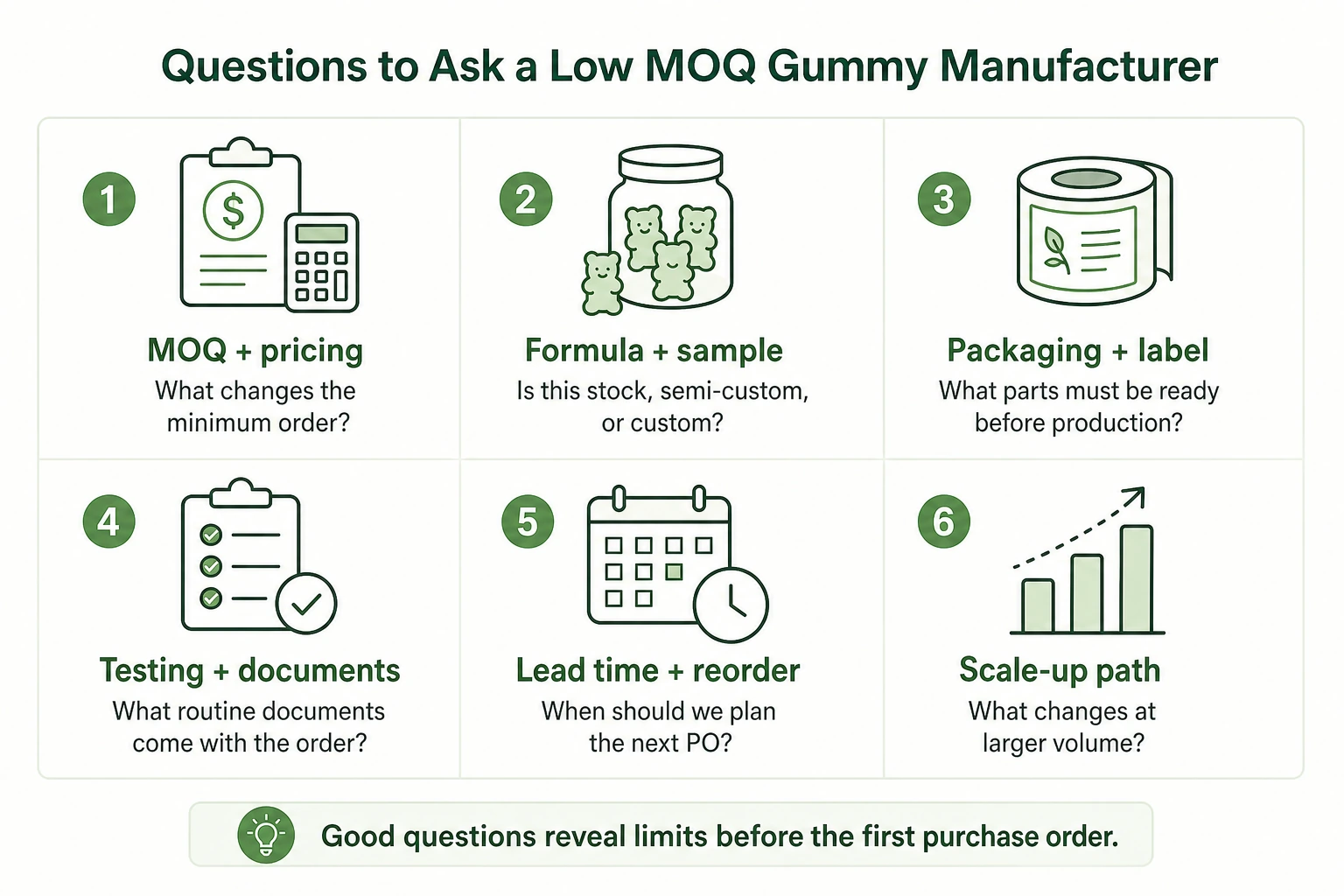 low MOQ gummy manufacturer questions for first PO planning