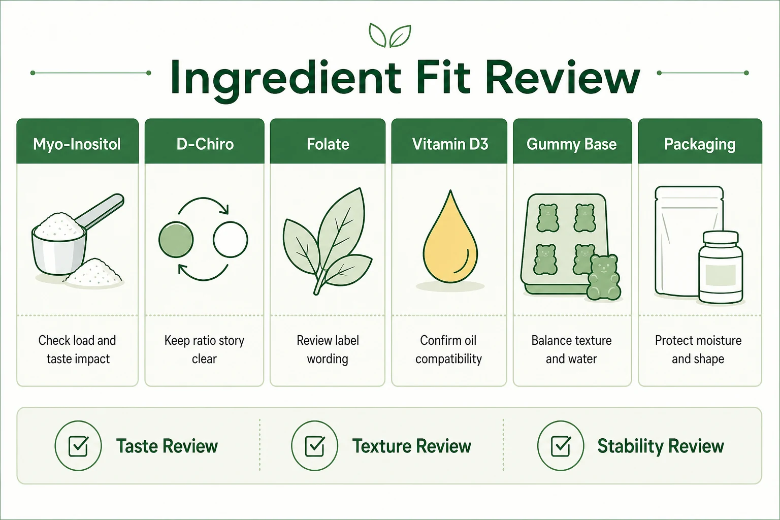 common ingredients in myo inositol gummies