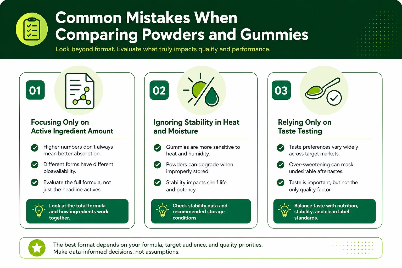 common mistakes comparing powders and gummies
