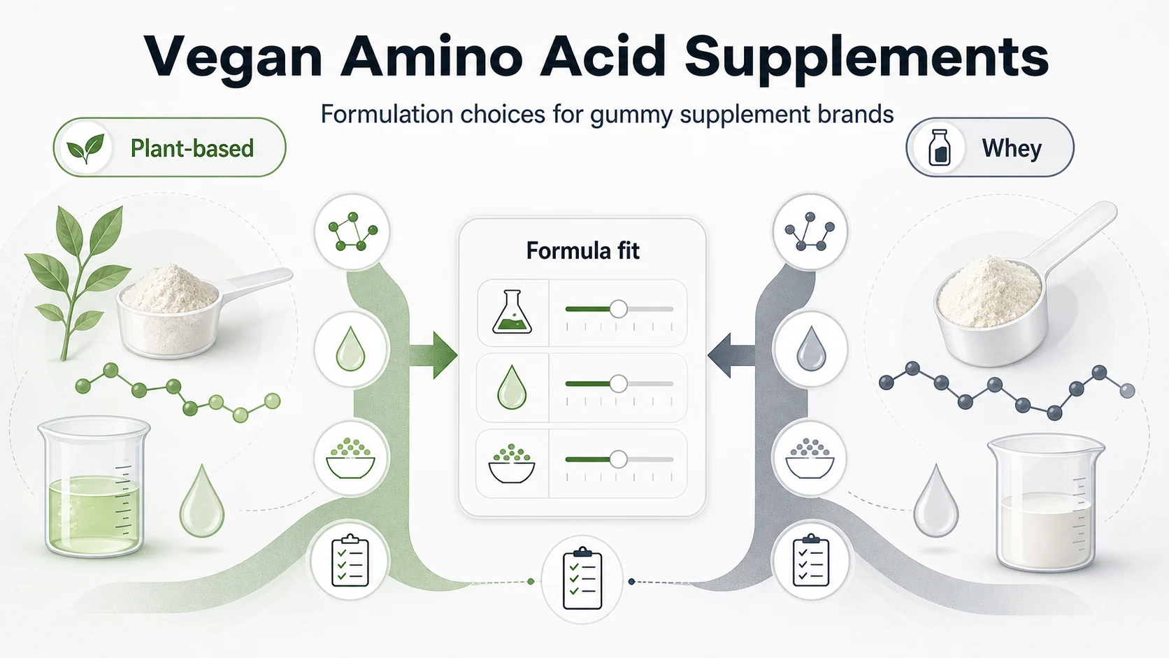 vegan amino acid supplements formulation choices