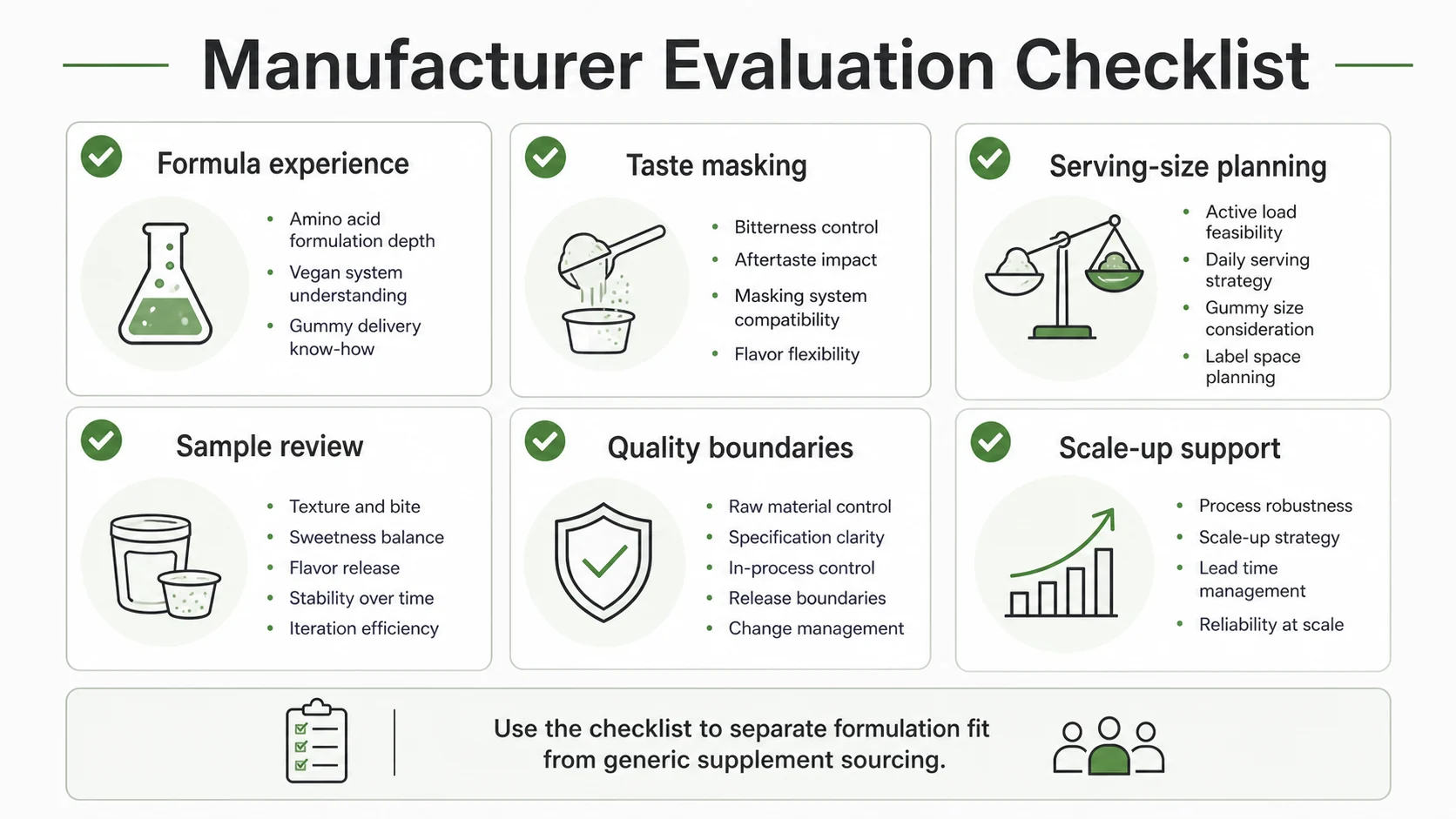 vegan amino acid supplement manufacturer evaluation checklist