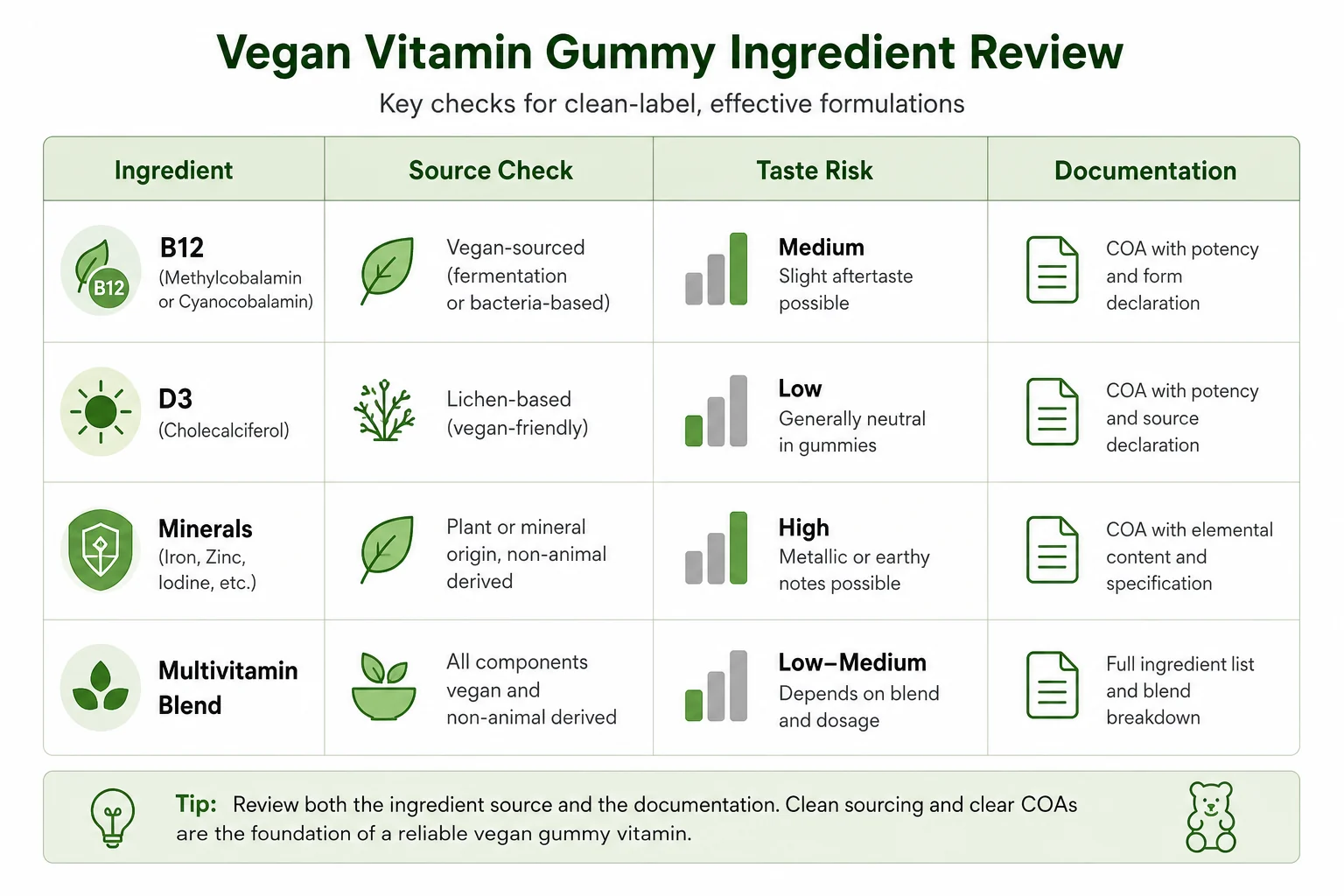 vegan vitamin ingredients for gummy supplements