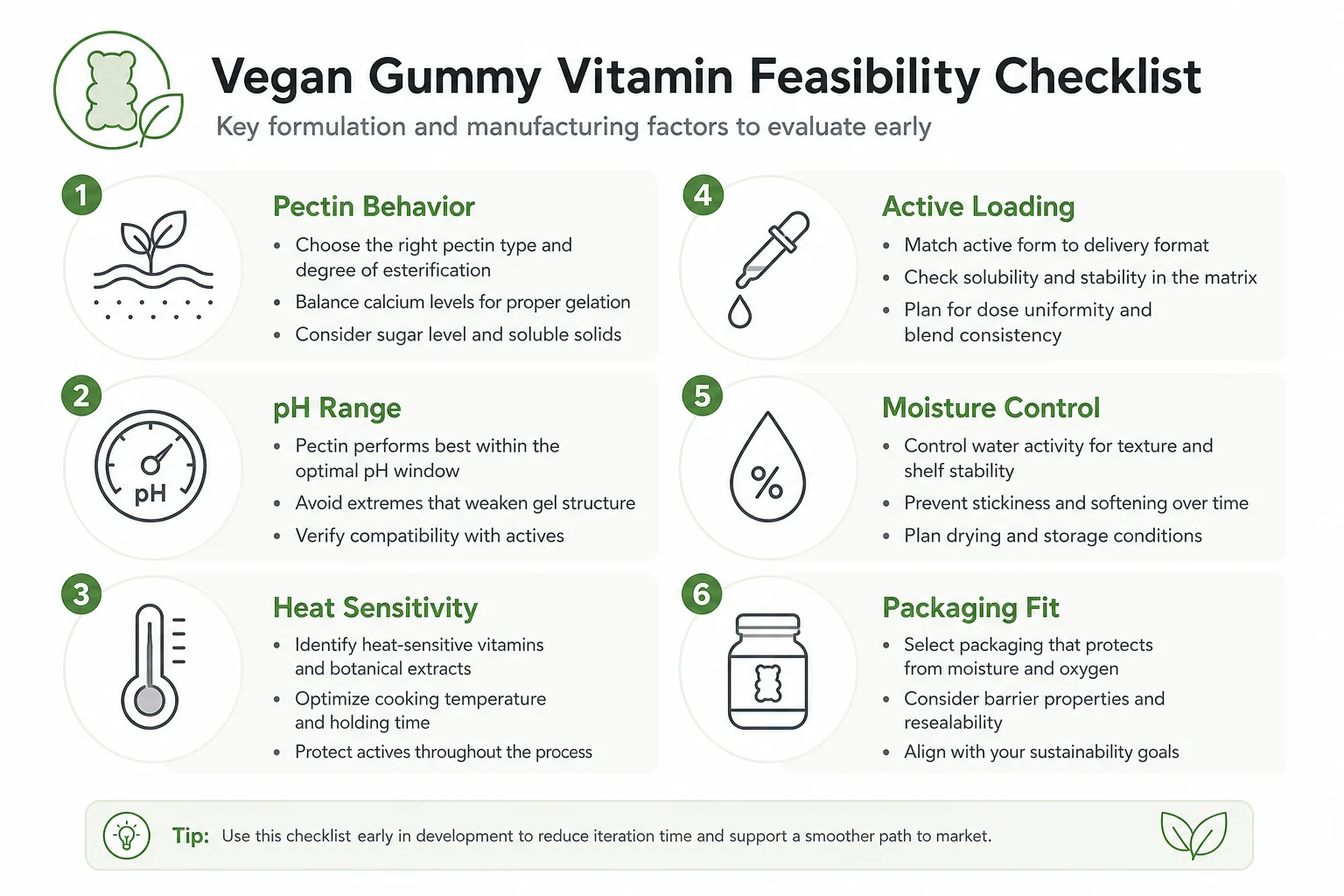 formula feasibility checks for vegan gummy vitamins