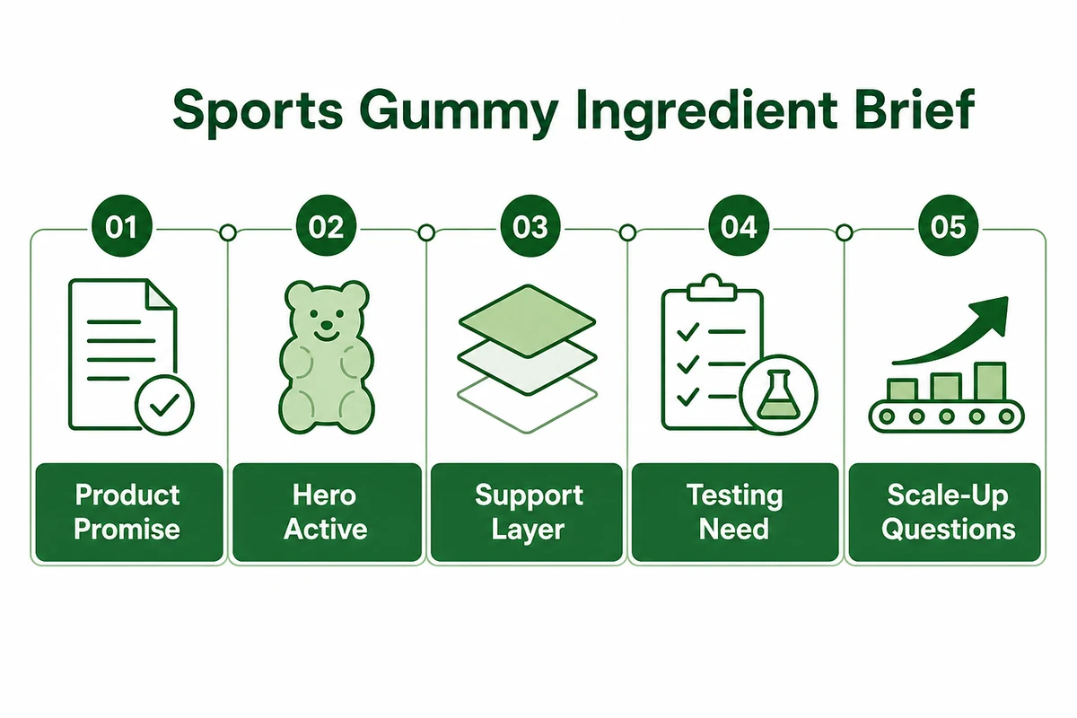 Sports gummy ingredient brief for manufacturers