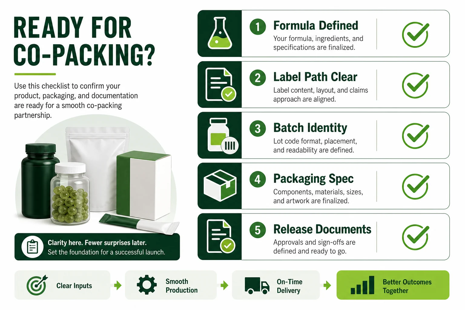 New supplement brand readiness checklist before choosing a co-packer