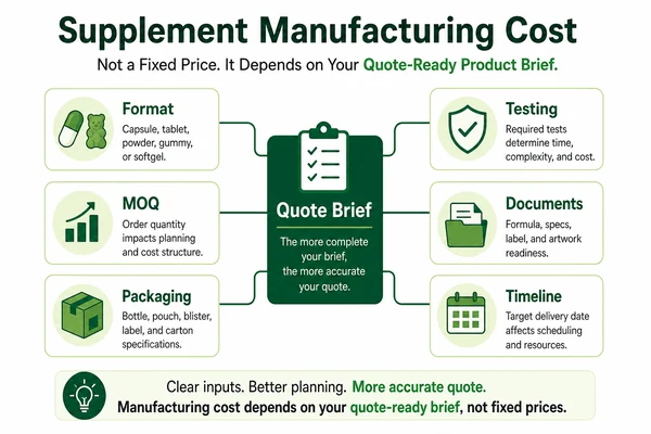 supplement manufacturing cost quote readiness checklist
