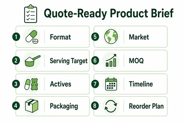 quote ready supplement product brief checklist